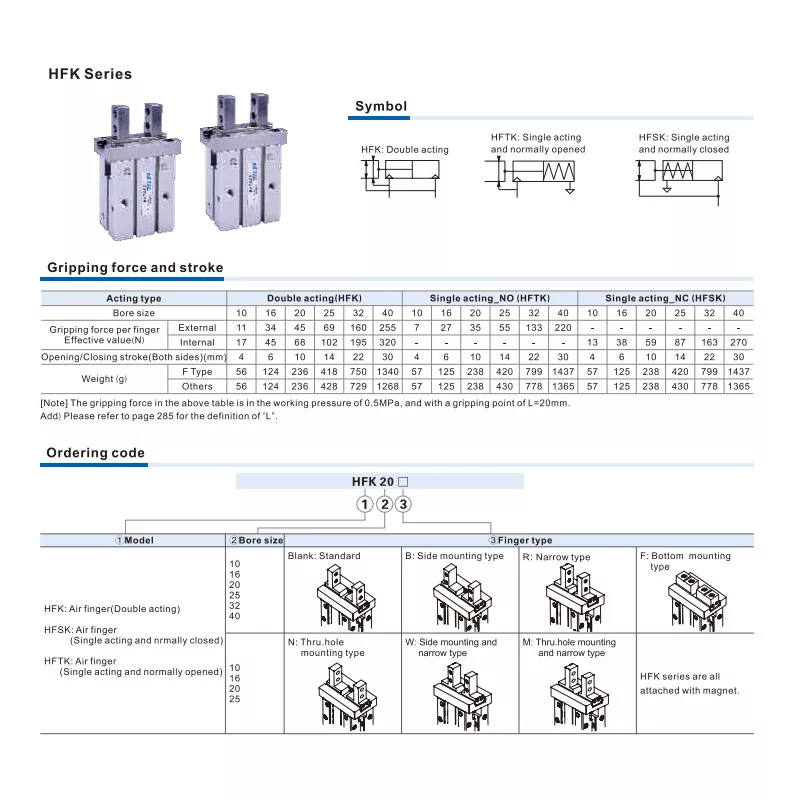 Thông số kỹ thuật Xi lanh HFTK25 series