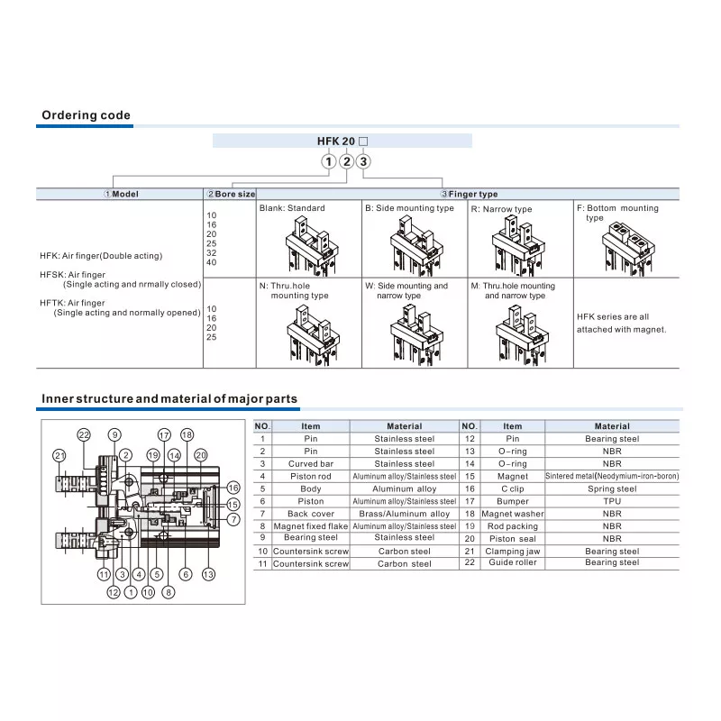 Thông tin đặt hàng Xi lanh HFTK25 series