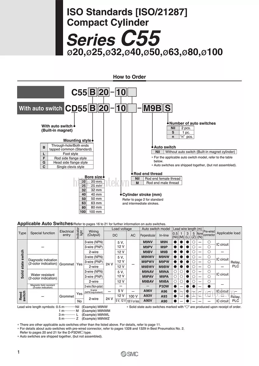 Thông số đặt hàng Xi lanh C55B50-80