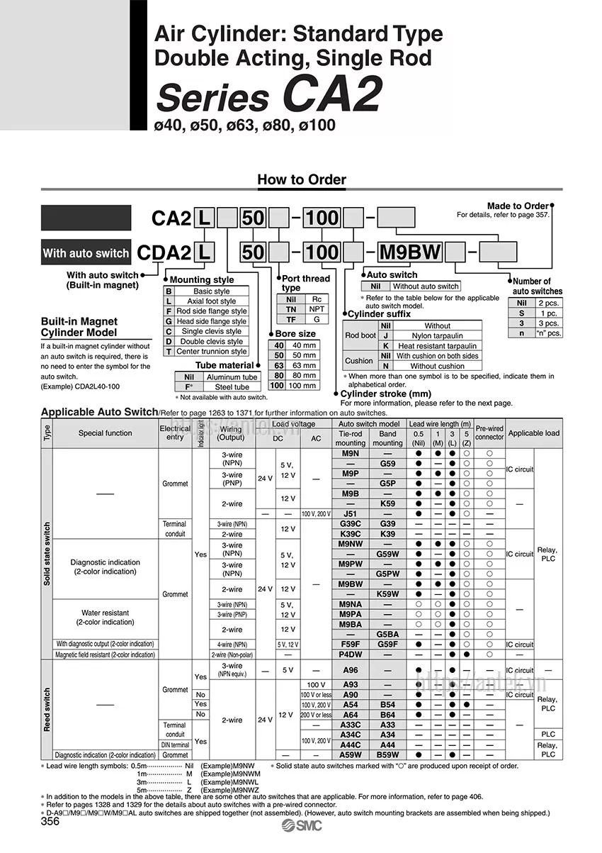 Thông số đặt hàng Xi lanh CDA2F100-350Z