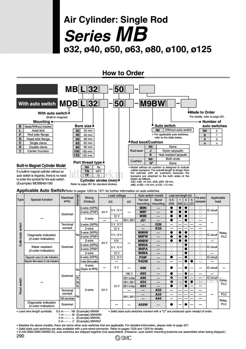 Thông số đặt hàng Xi lanh MBC40-125Z