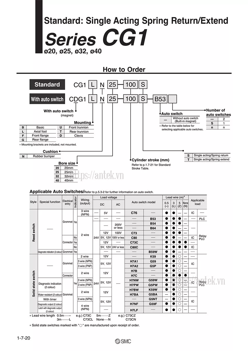 Thông số đặt hàng Xi lanh CG1LN20-350Z
