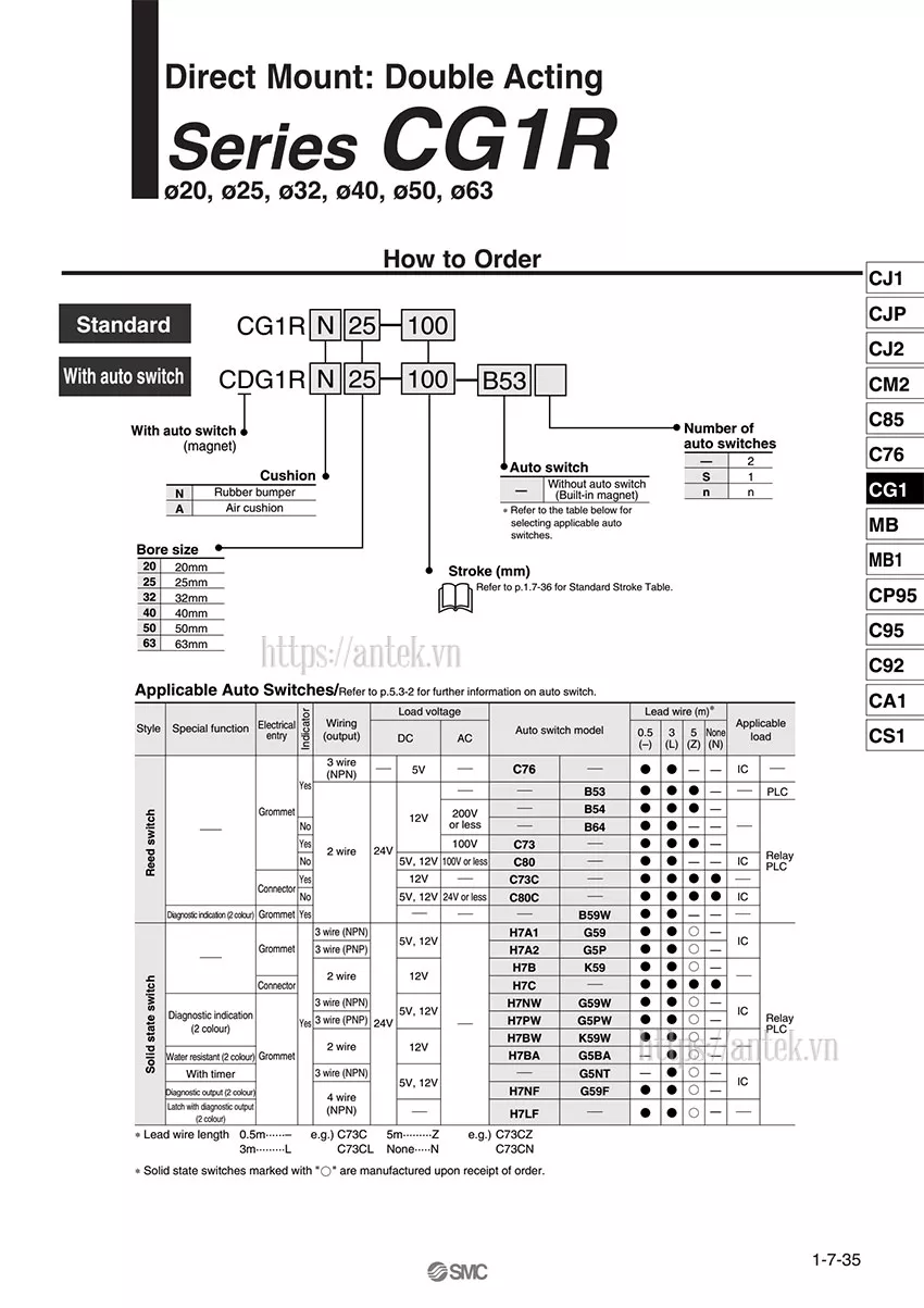 Thông số đặt hàng Xi lanh CDG1RA50-75Z
