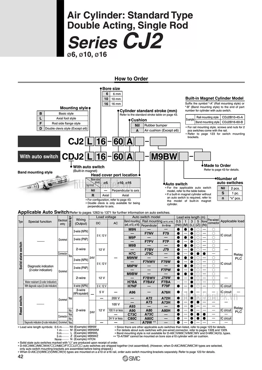 Thông số đặt hàng Xi lanh CDJ2B10-60Z-B