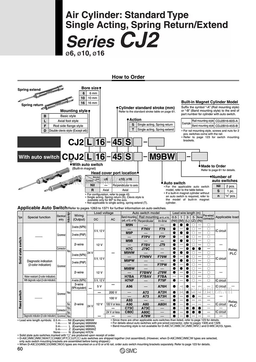 Thông số đặt hàng Xi lanh CJ2B16-50-SR
