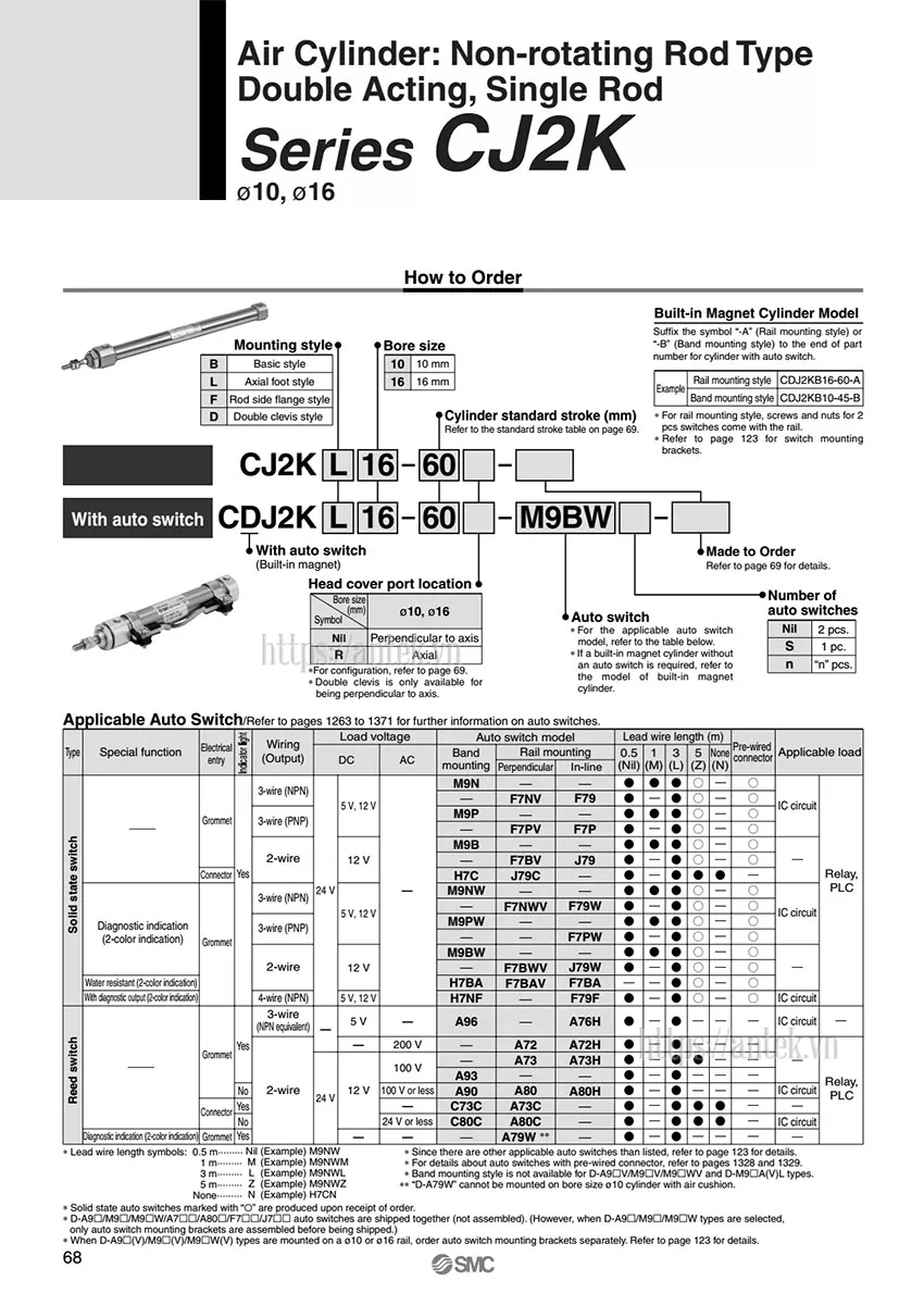Thông số đặt hàng Xi lanh CJ2KB10-40Z-B