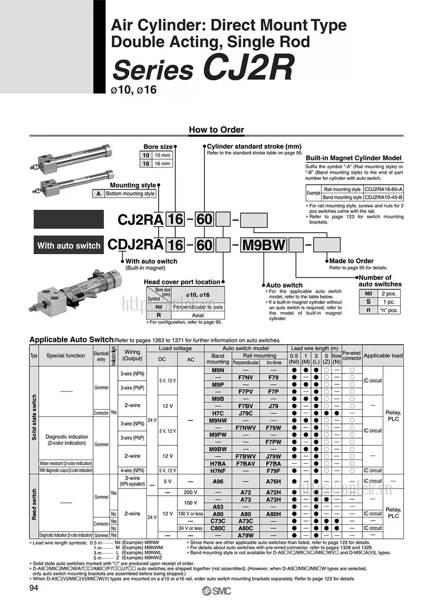 Thông số đặt hàng Xi lanh CDJ2RA10-50