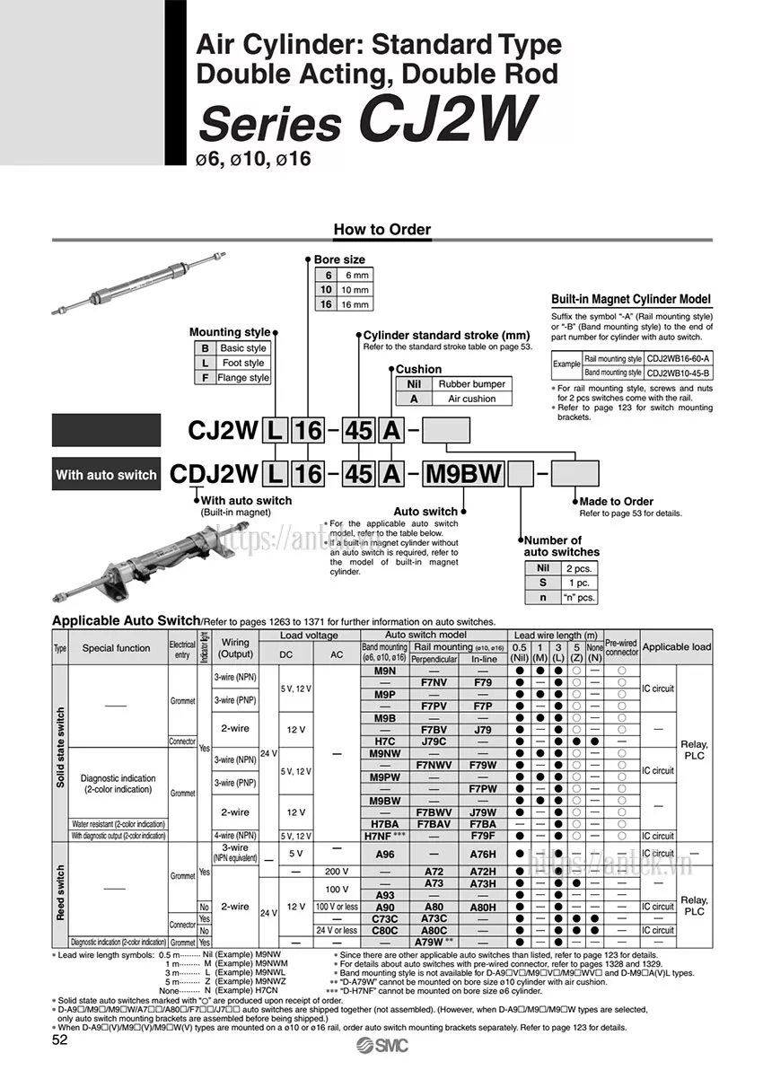 Thông số đặt hàng Xi lanh CDJ2WB16-150