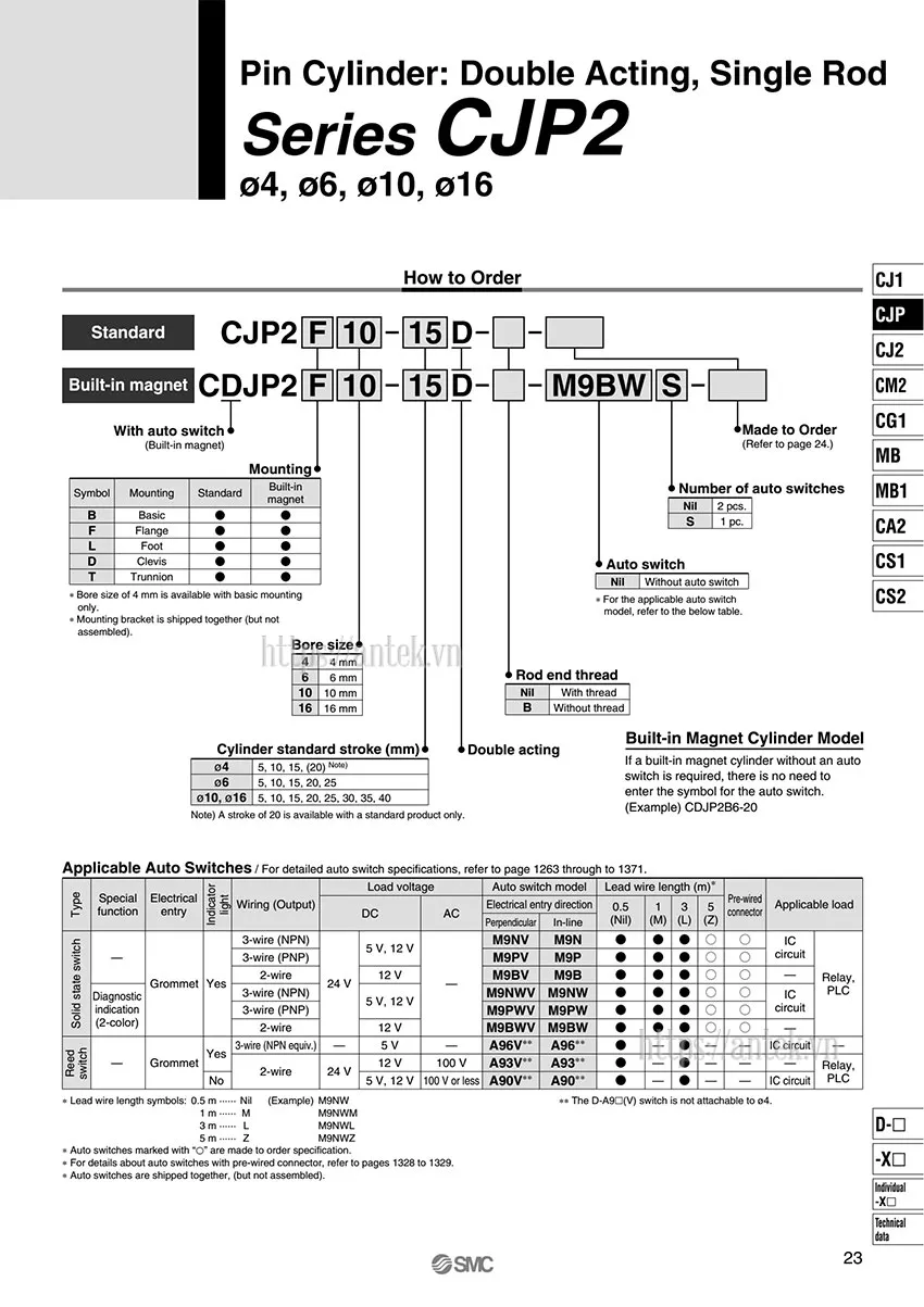 Thông số đặt hàng Xi lanh CDJP2L6-20D