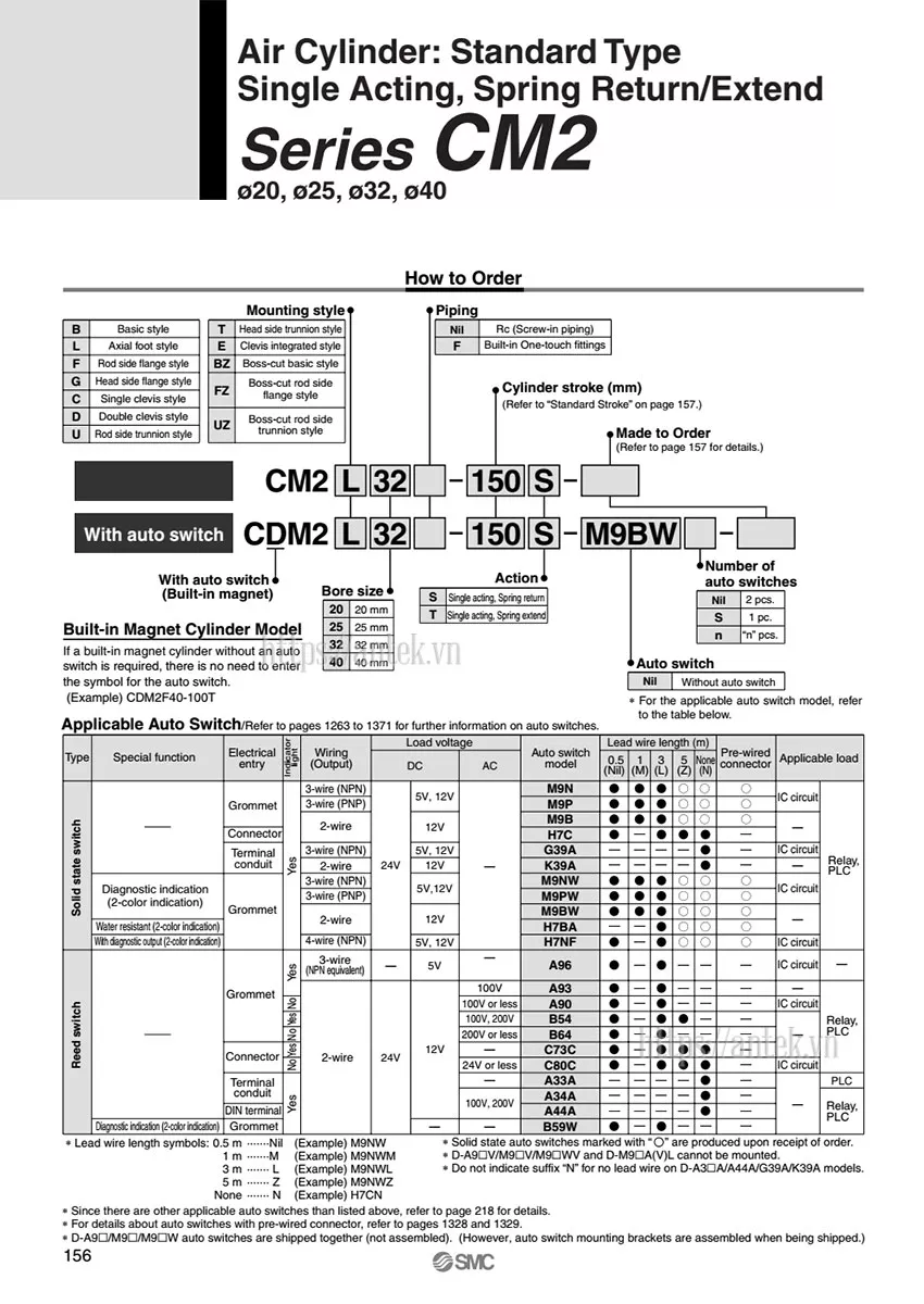 Thông số đặt hàng Xi lanh CM2RA20-100Z