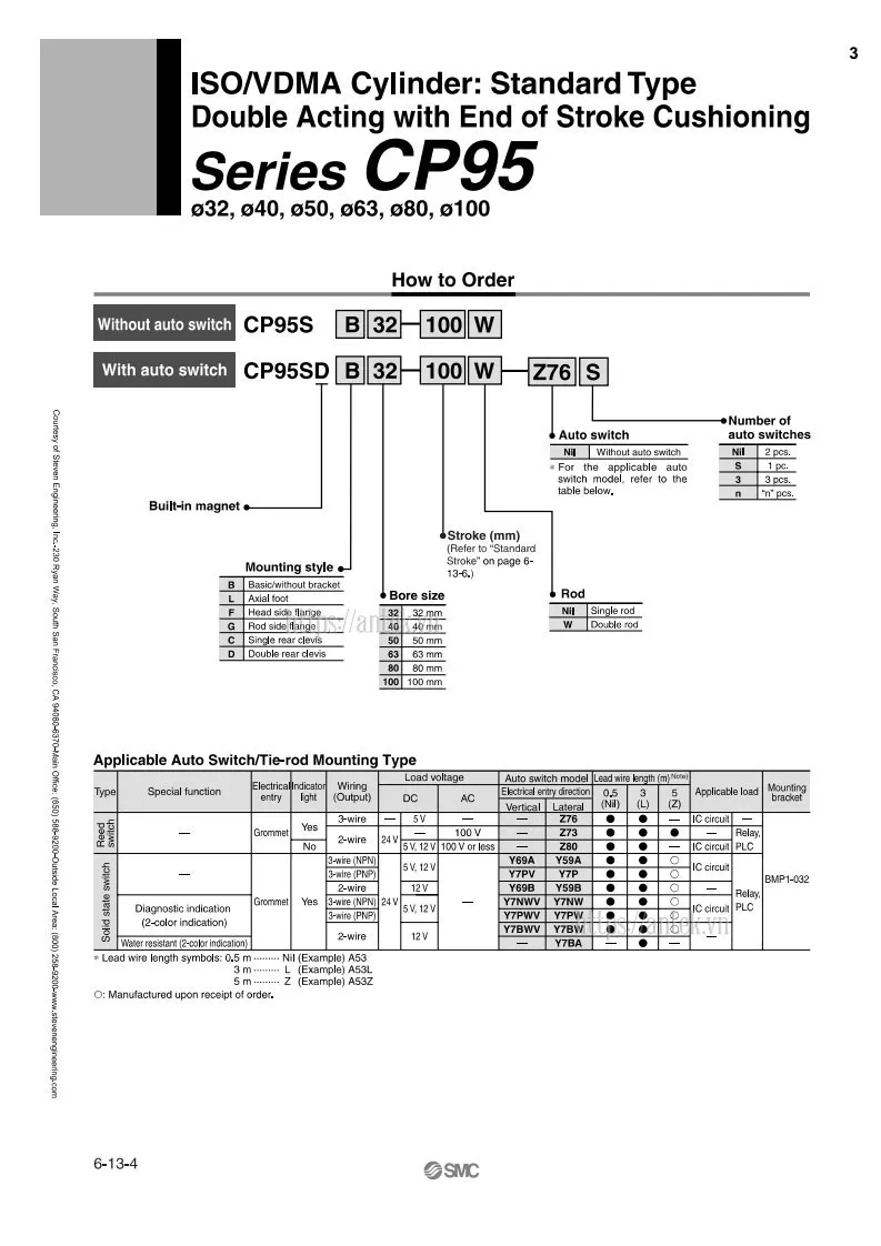 Thông số đặt hàng Xi lanh C95SDB40-125C