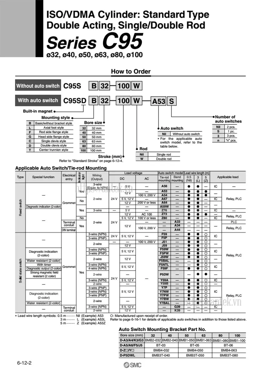 Thông số đặt hàng Xi lanh CP95SB100-250C