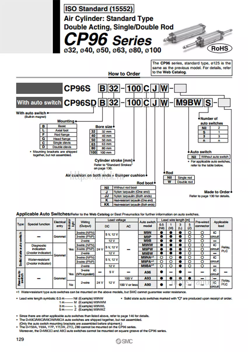 Thông số đặt hàng Xi lanh CP96SDD100-500C