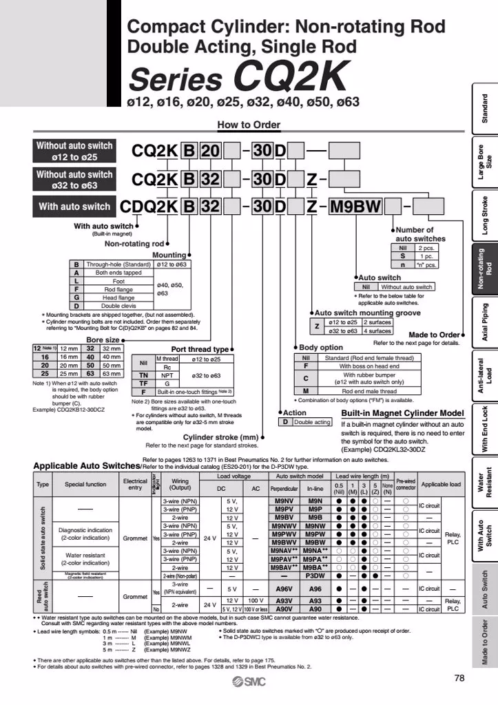 Thông số đặt hàng Xi lanh CQ2KB25-30DZ