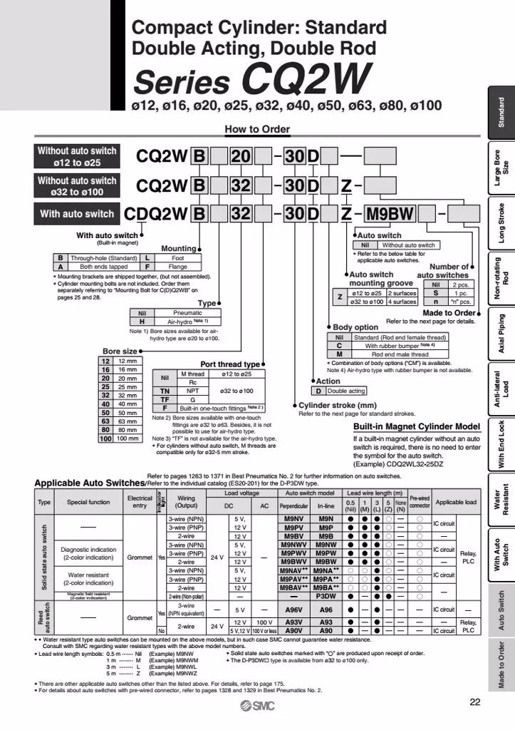 Thông số đặt hàng Xi lanh CQ2WB40-50D
