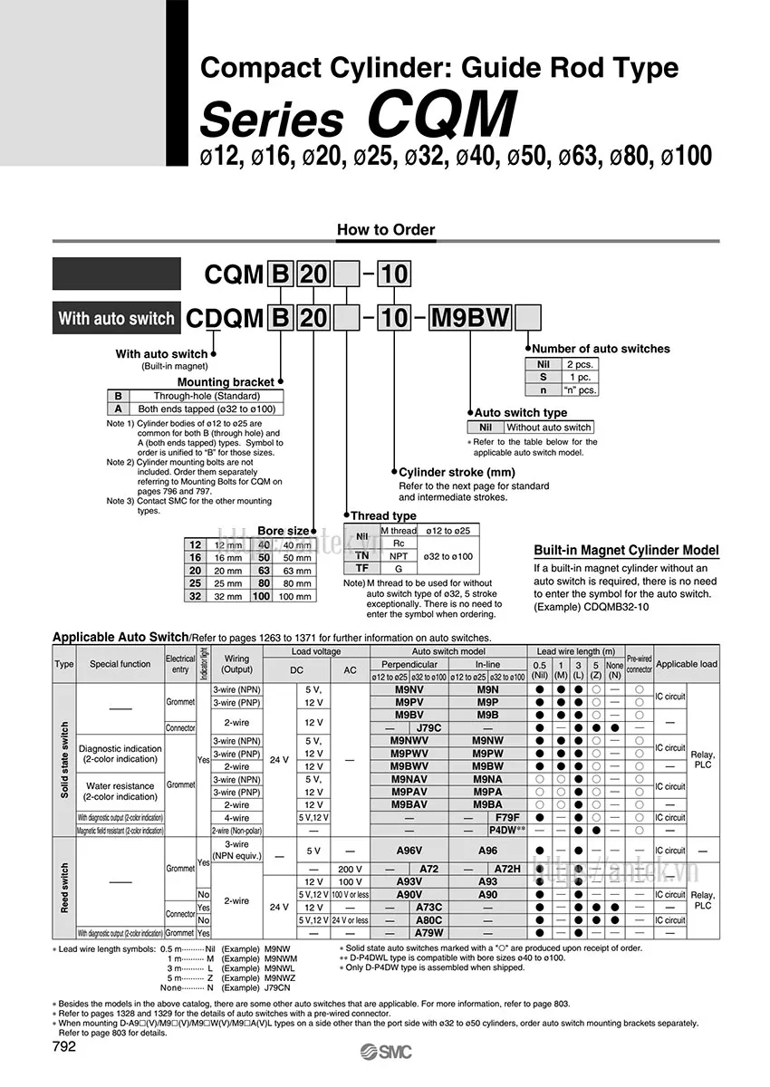 Thông số đặt hàng Xi lanh CQMB40-20