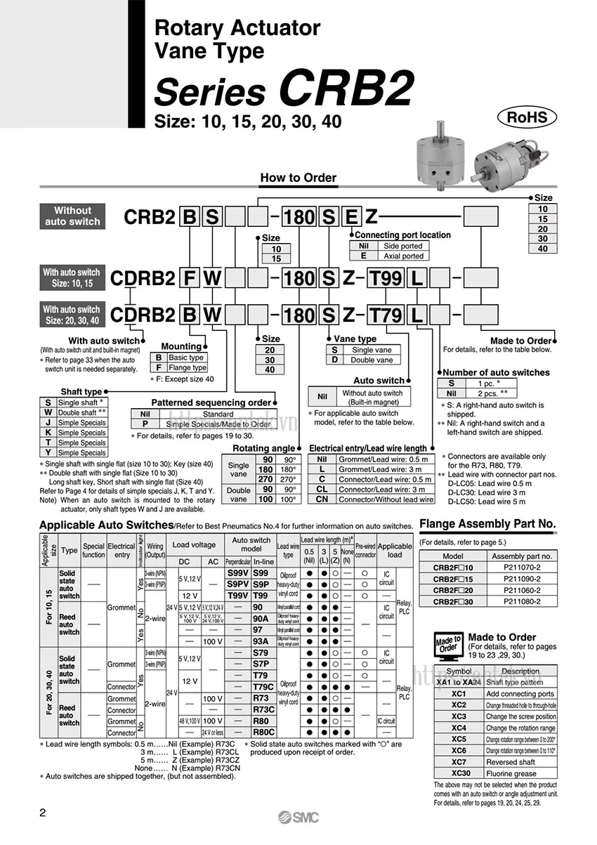 Thông số đặt hàng Xi lanh CRB2BWU40-180S