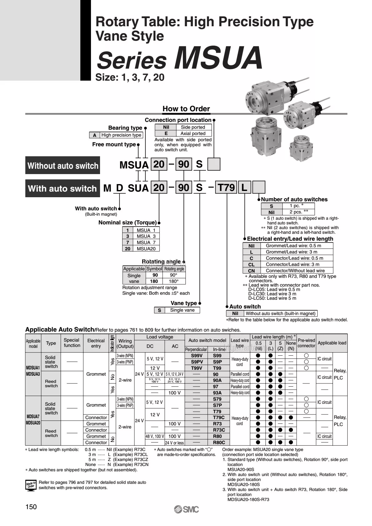 Thông số đặt hàng Xi lanh MSUB20-180S