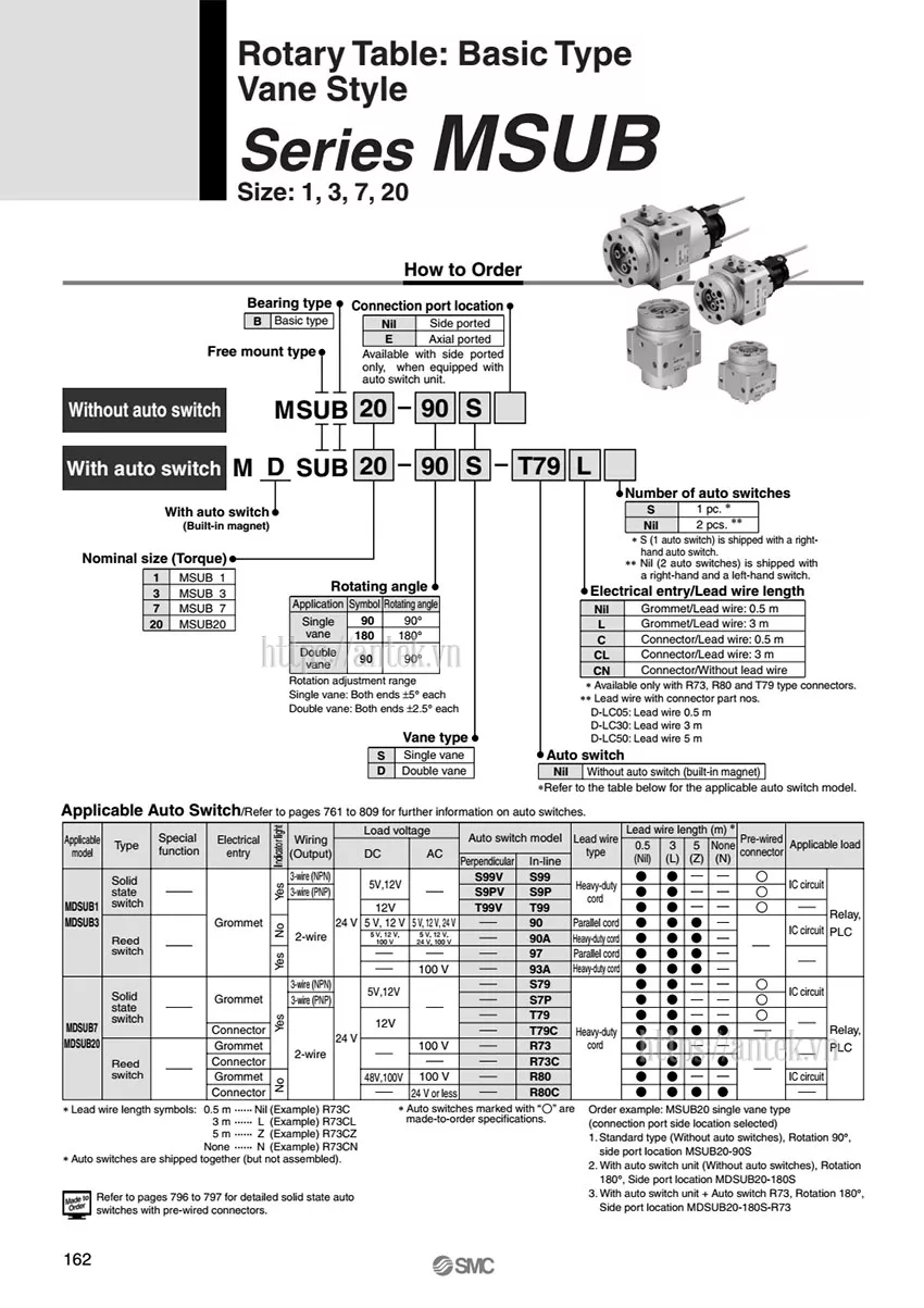 Thông số đặt hàng Xi lanh MSUB3-180S