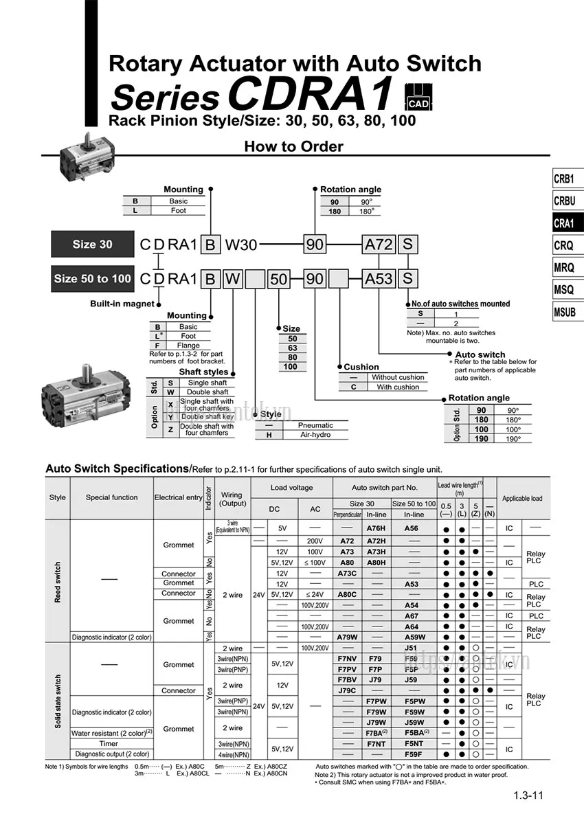 Thông số đặt hàng Xi lanh CDRA1BS80-90C