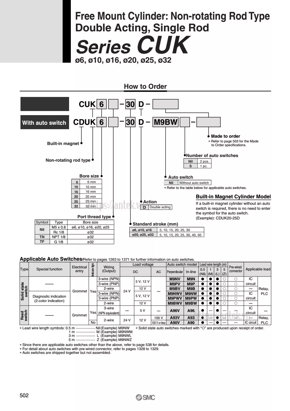 Thông số đặt hàng Xi lanh CUK16-45D