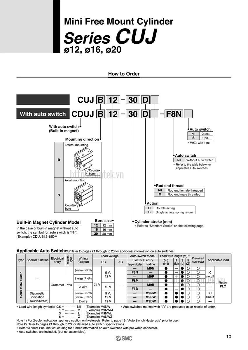 Thông số đặt hàng Xi lanh CDUJB8-10SM
