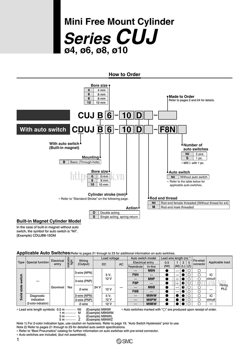 Thông số đặt hàng Xi lanh CUJB20-10SM
