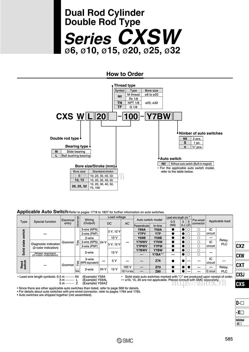 Thông số đặt hàng Xi lanh CXSWM15-10