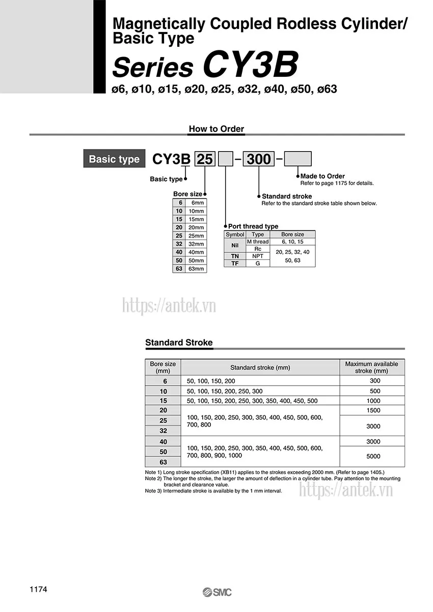 Thông số đặt hàng Xi lanh CY1B15-800