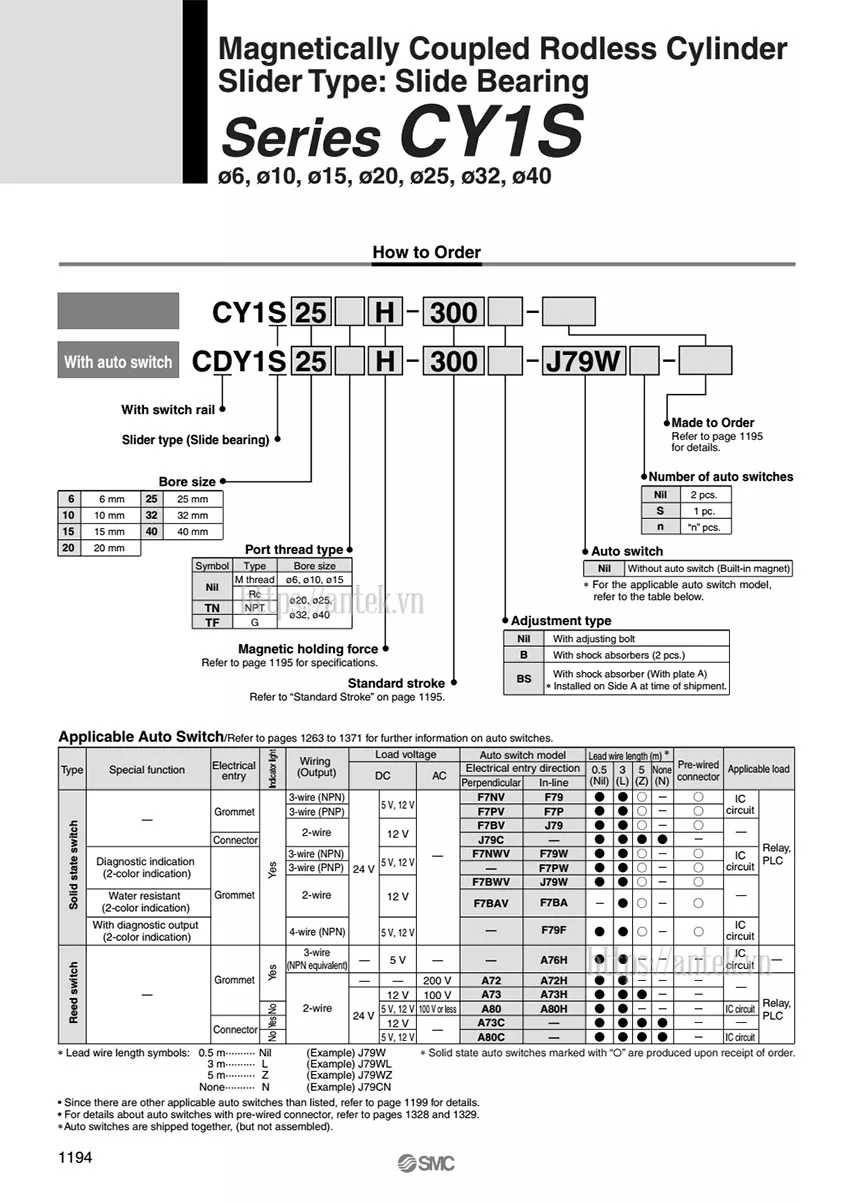 Thông số đặt hàng Xi lanh CDY1S40-1200