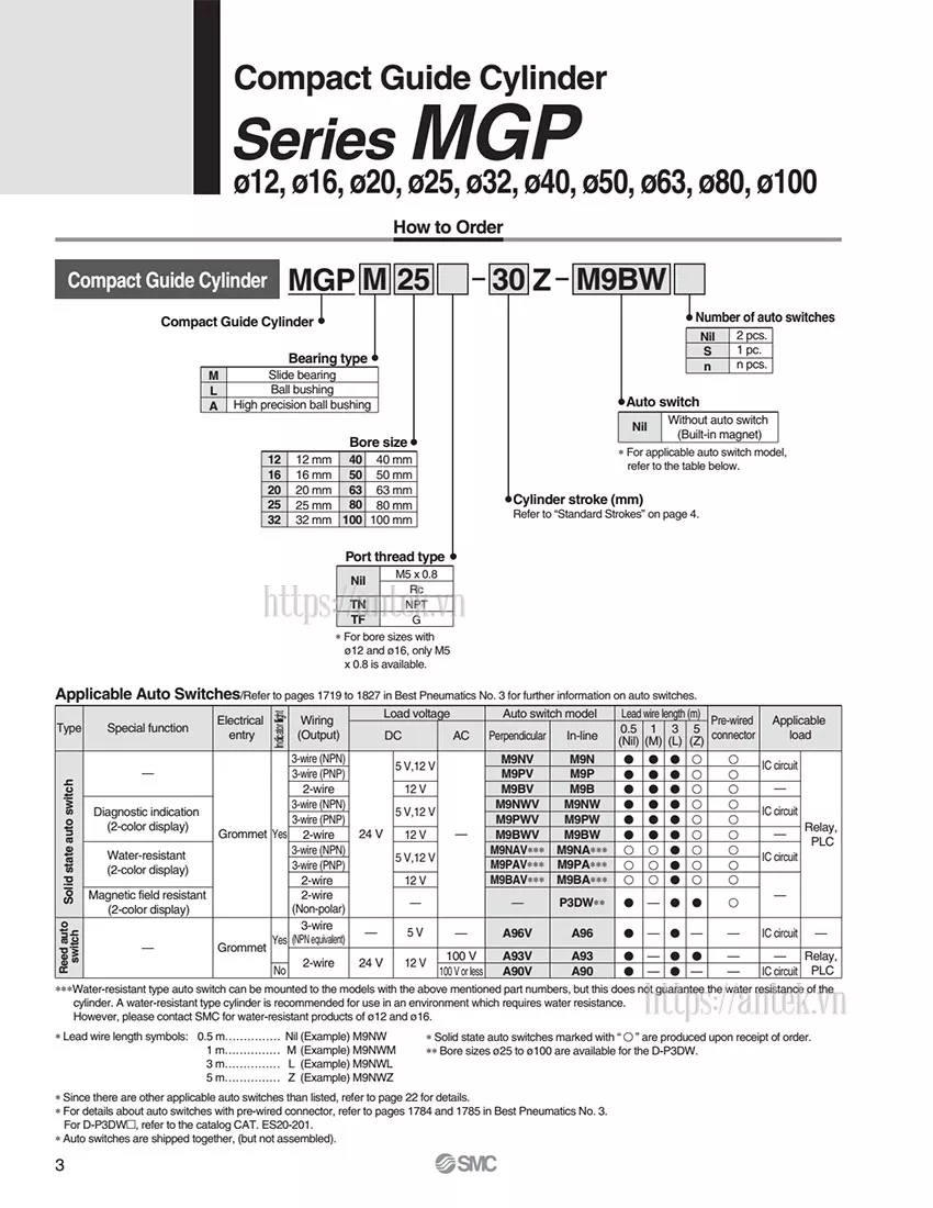 Thông số đặt hàng Xi lanh MGPL32-25Z-XC8