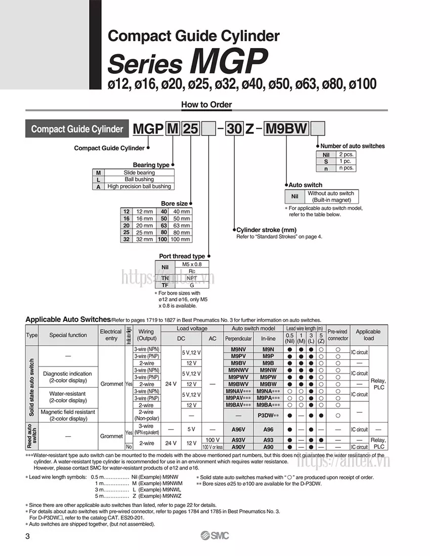 Thông số đặt hàng Xi lanh MGPM50-150Z