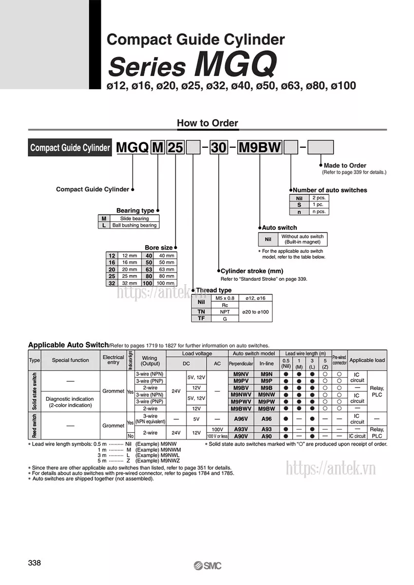 Thông số đặt hàng Xi lanh MGQM40-75
