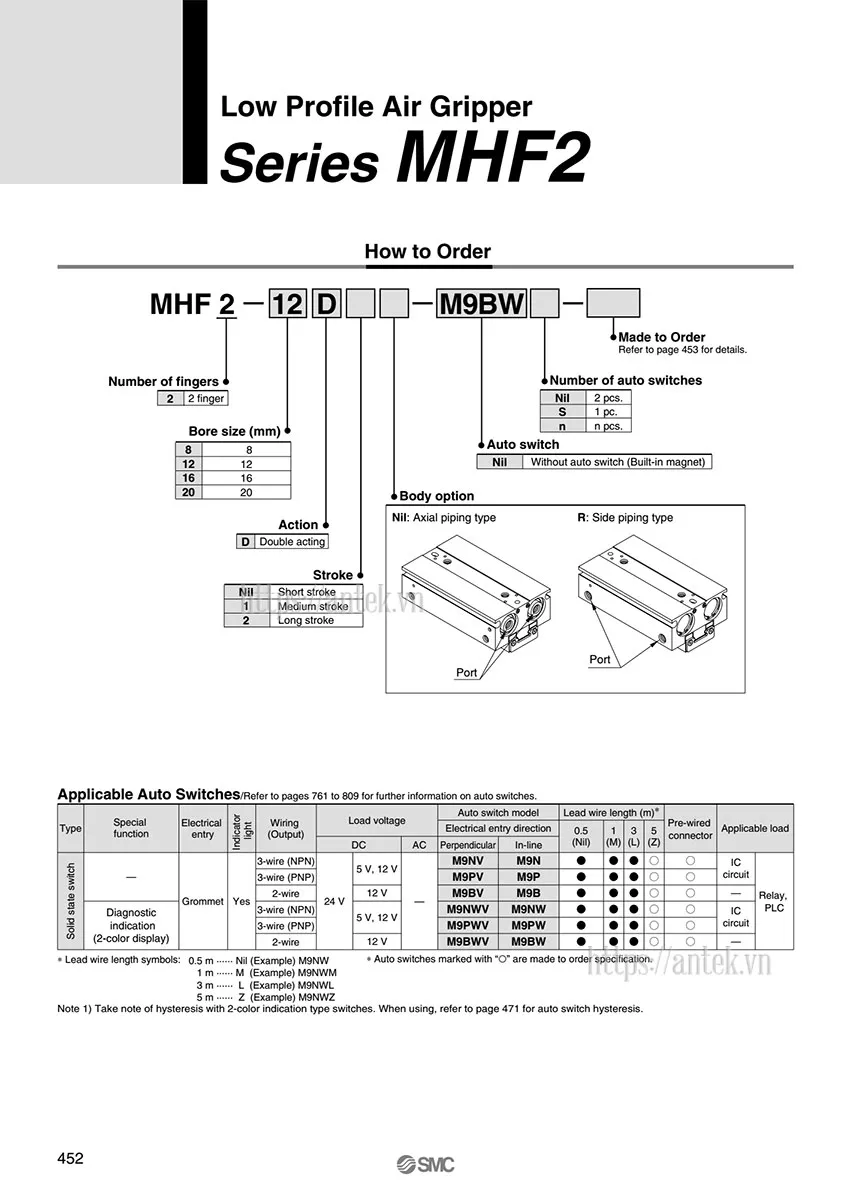 Thông số đặt hàng Xi lanh MHF2-16D2