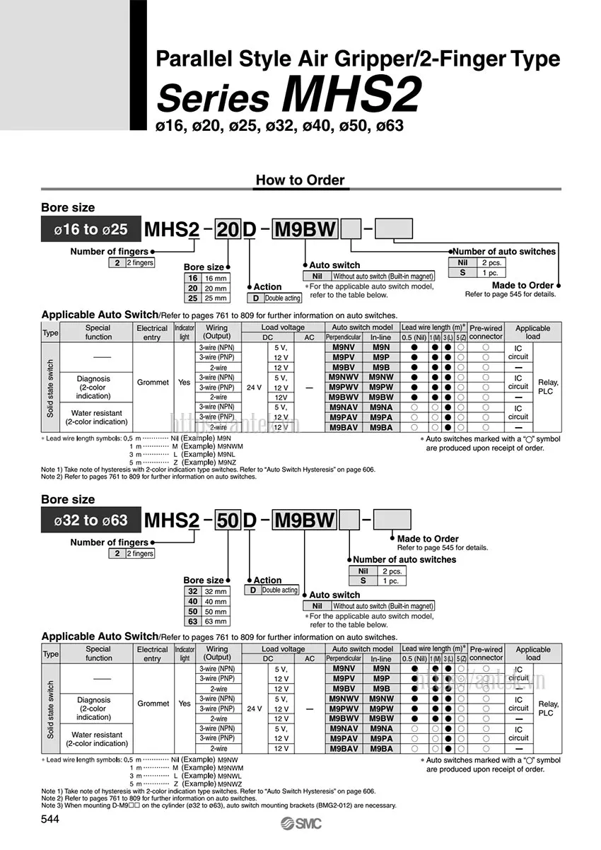 Thông số đặt hàng Xi lanh MHS4-50D