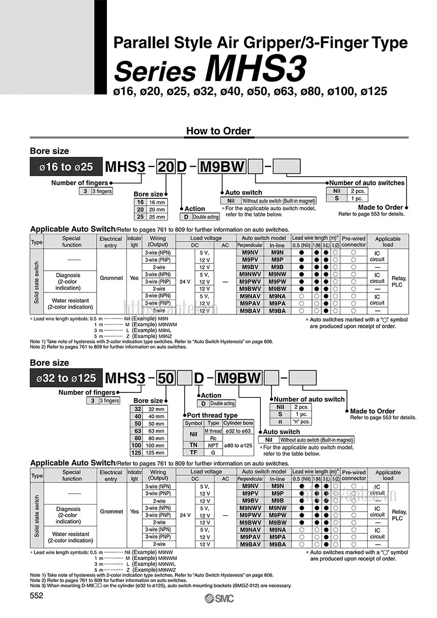 Thông số đặt hàng Xi lanh MHSL3-125D