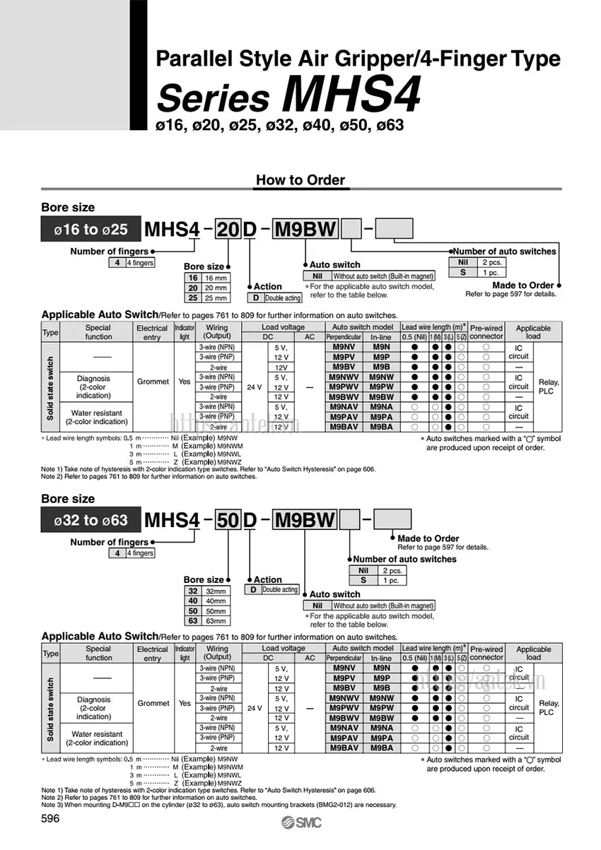 Thông số đặt hàng Xi lanh MHS3-100D