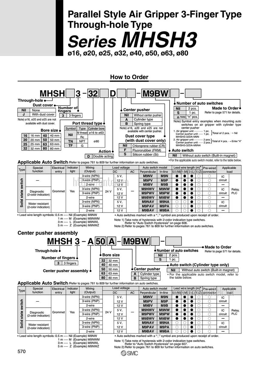 Thông số đặt hàng Xi lanh MHSL3-100D