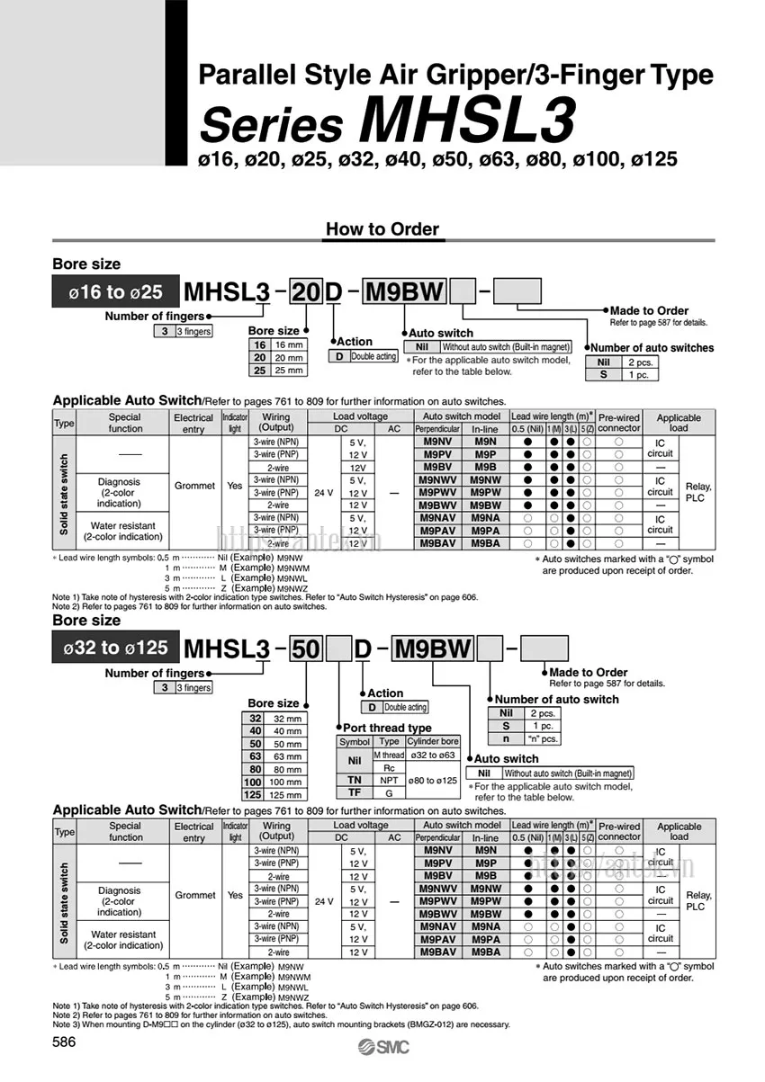 Thông số đặt hàng Xi lanh MHS4-100D