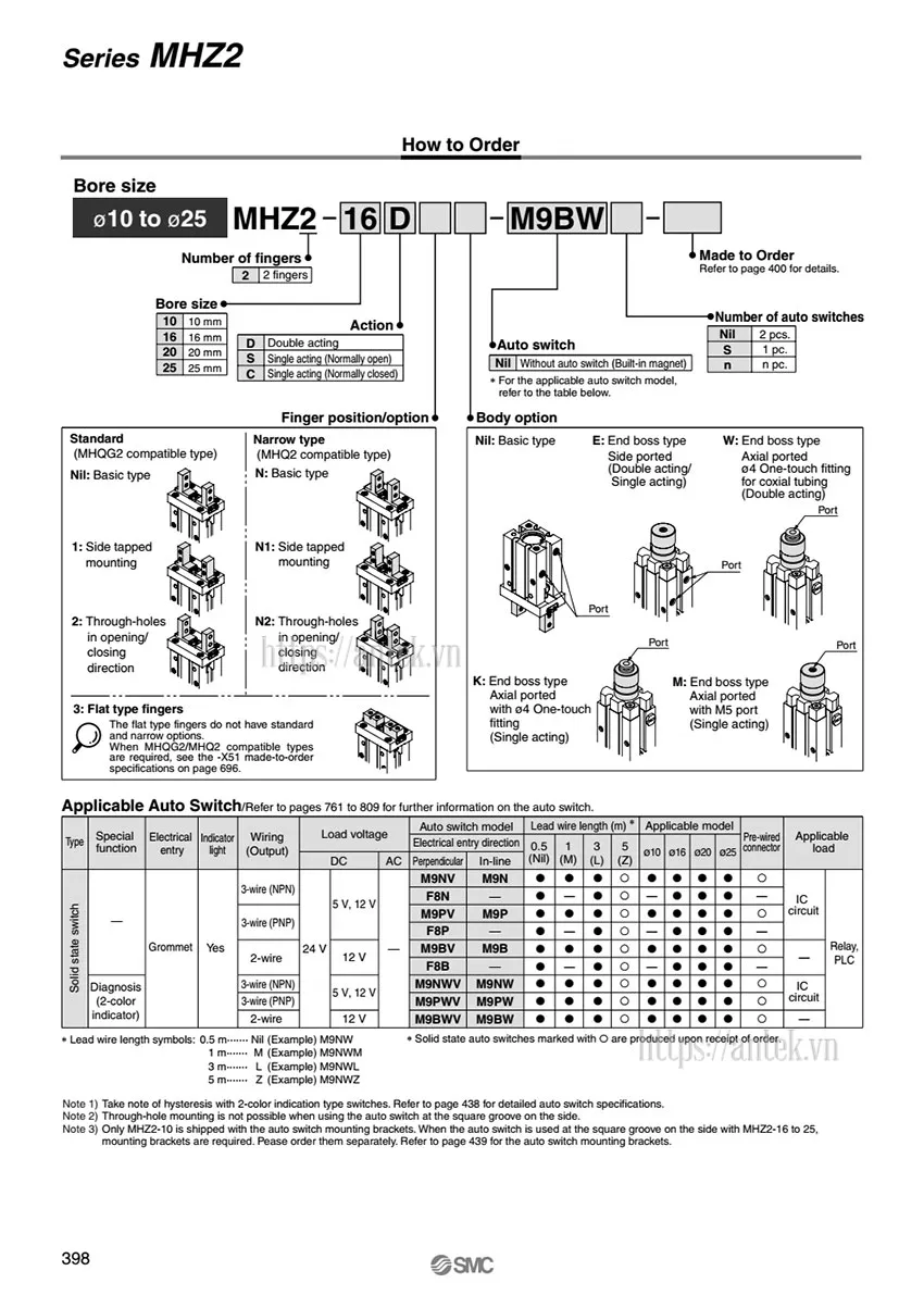 Thông số đặt hàng Xi lanh MHZ2-20D1