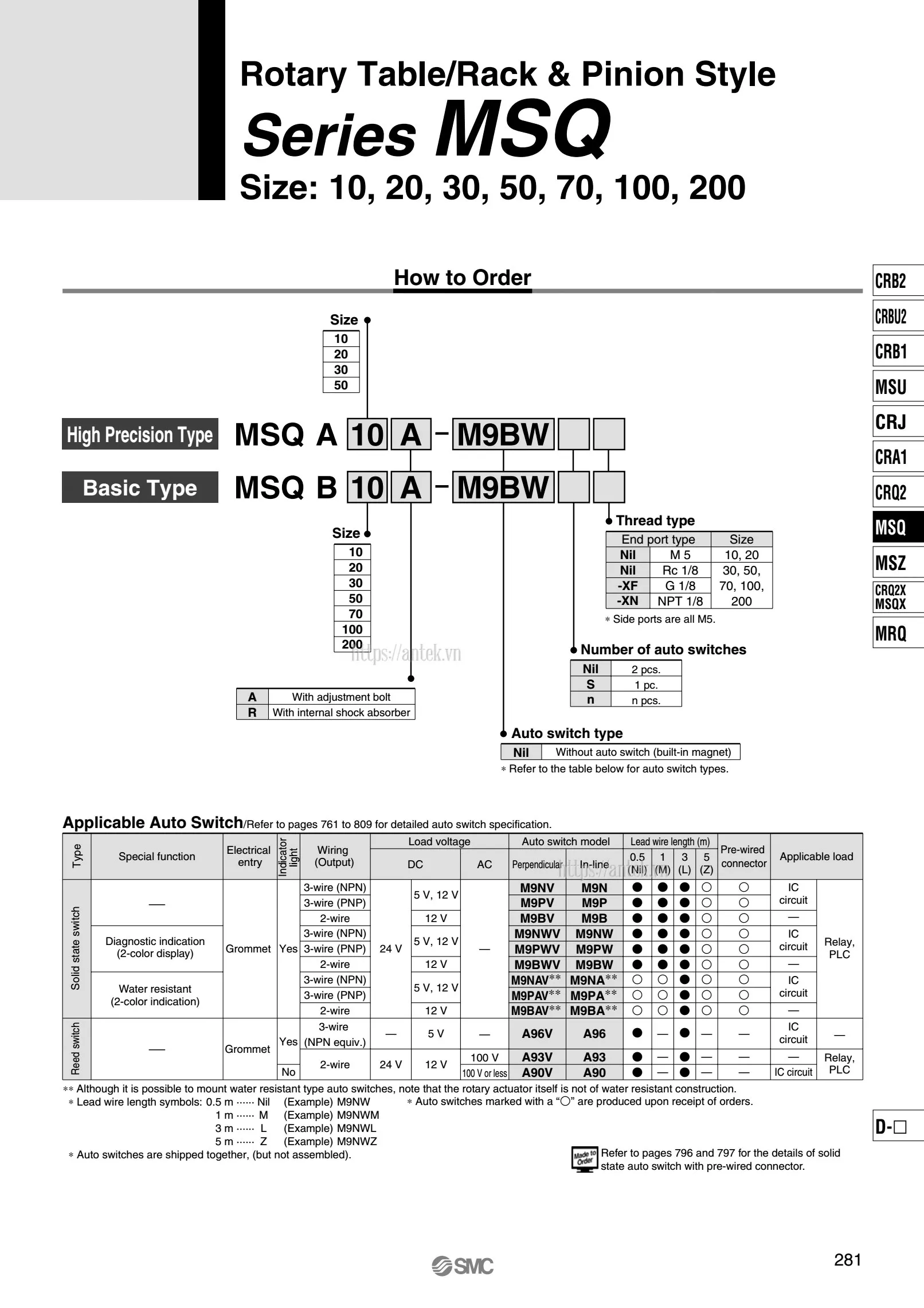 Thông số đặt hàng Xi lanh MSQB70A