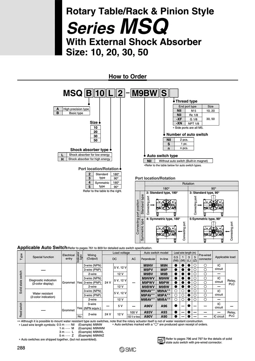 Thông số đặt hàng Xi lanh MSQB50L3