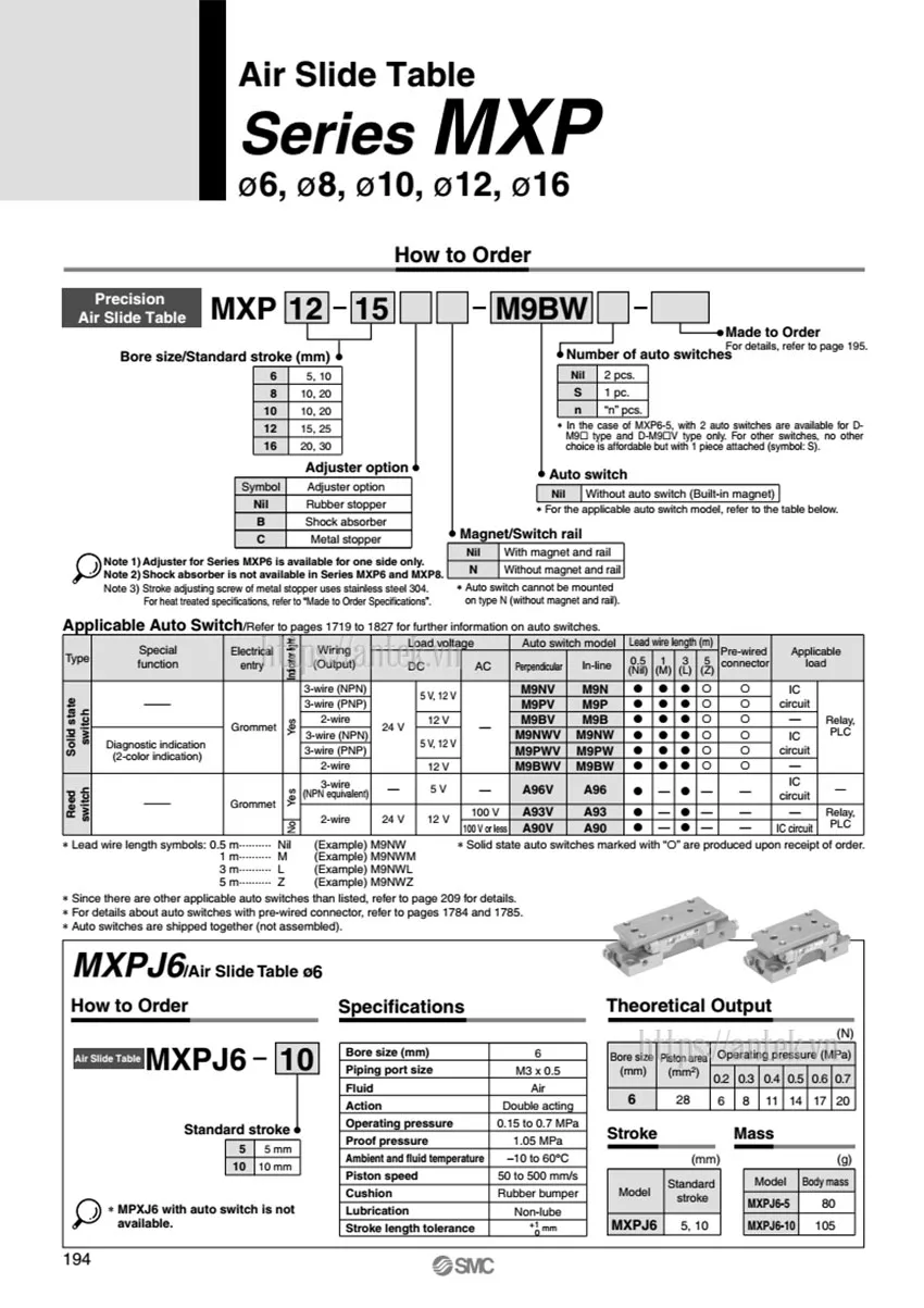 Thông số đặt hàng Xi lanh MXP12-15