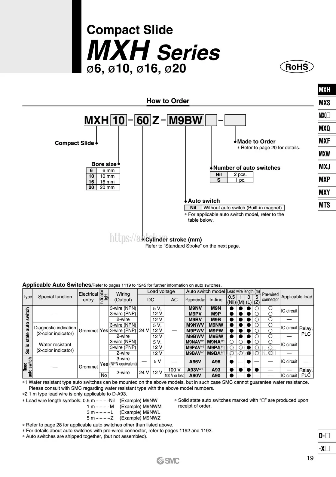 Thông số đặt hàng Xi lanh MXH20-15Z