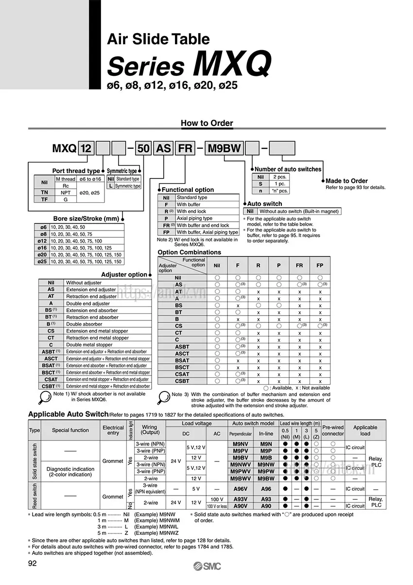 Thông số đặt hàng Xi lanh MXQ12L-50AS