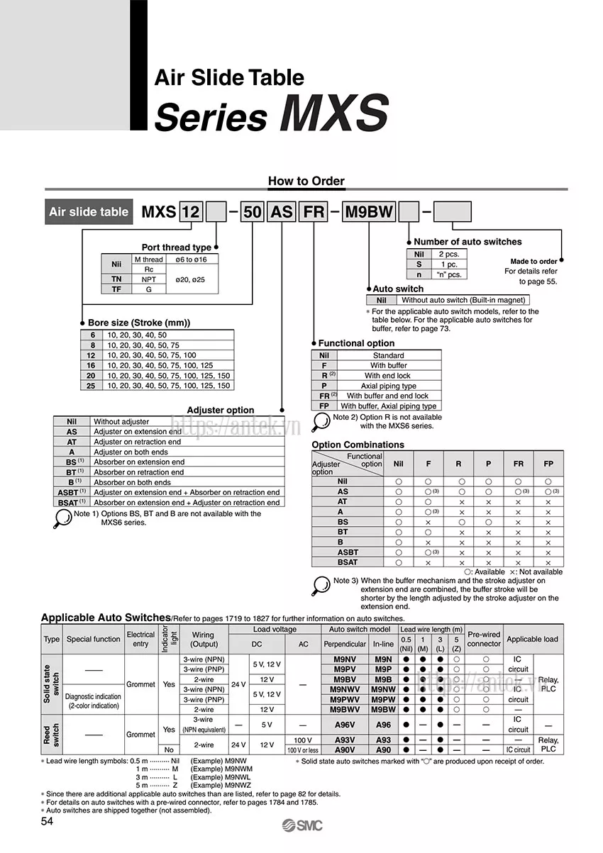 Thông số đặt hàng Xi lanh MXS16-10AS