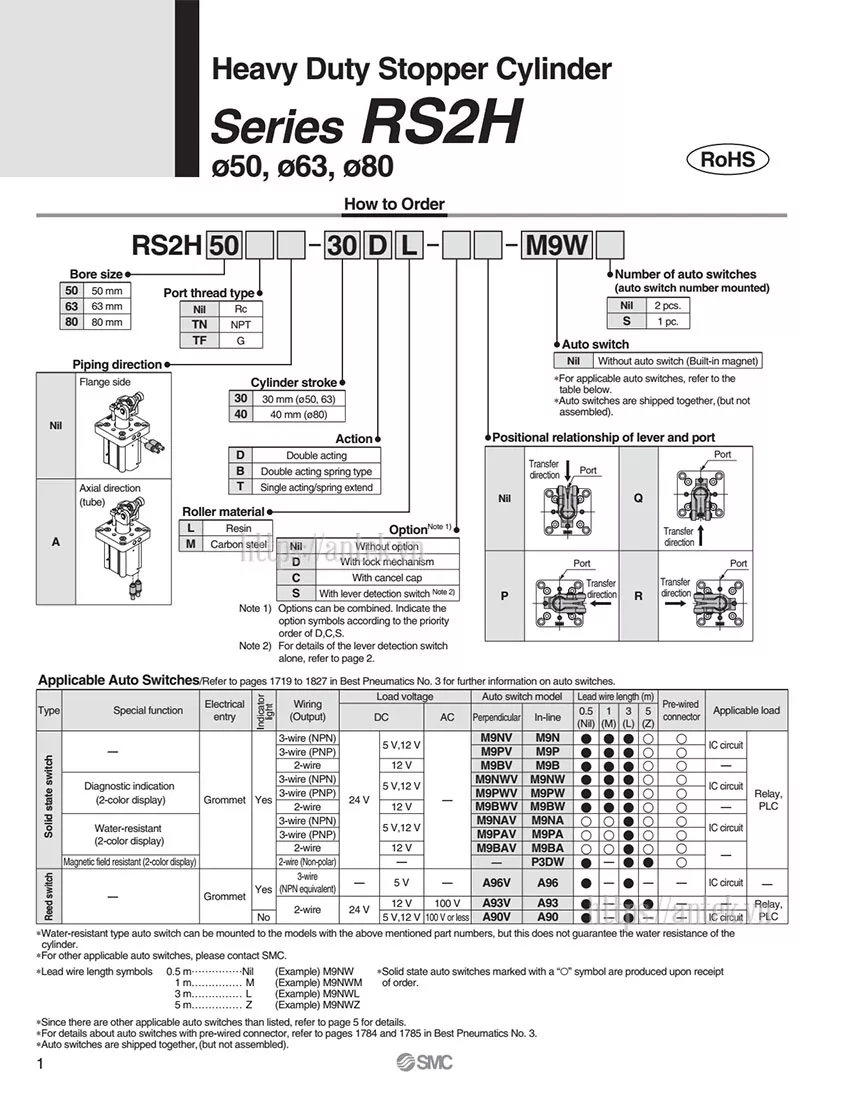 Thông số đặt hàng Xi lanh RS1H50-30DL