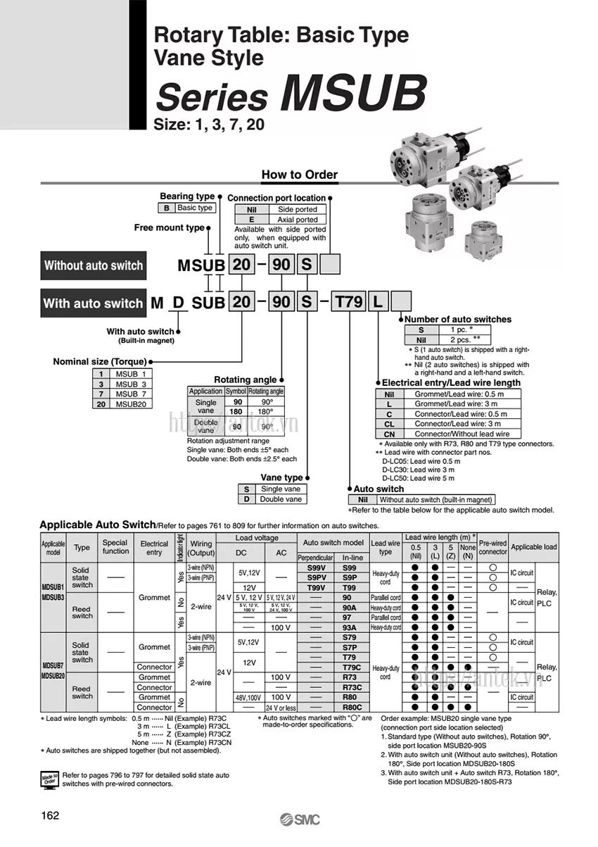 Thông số đặt hàng Xi lanh MSUB7-180S