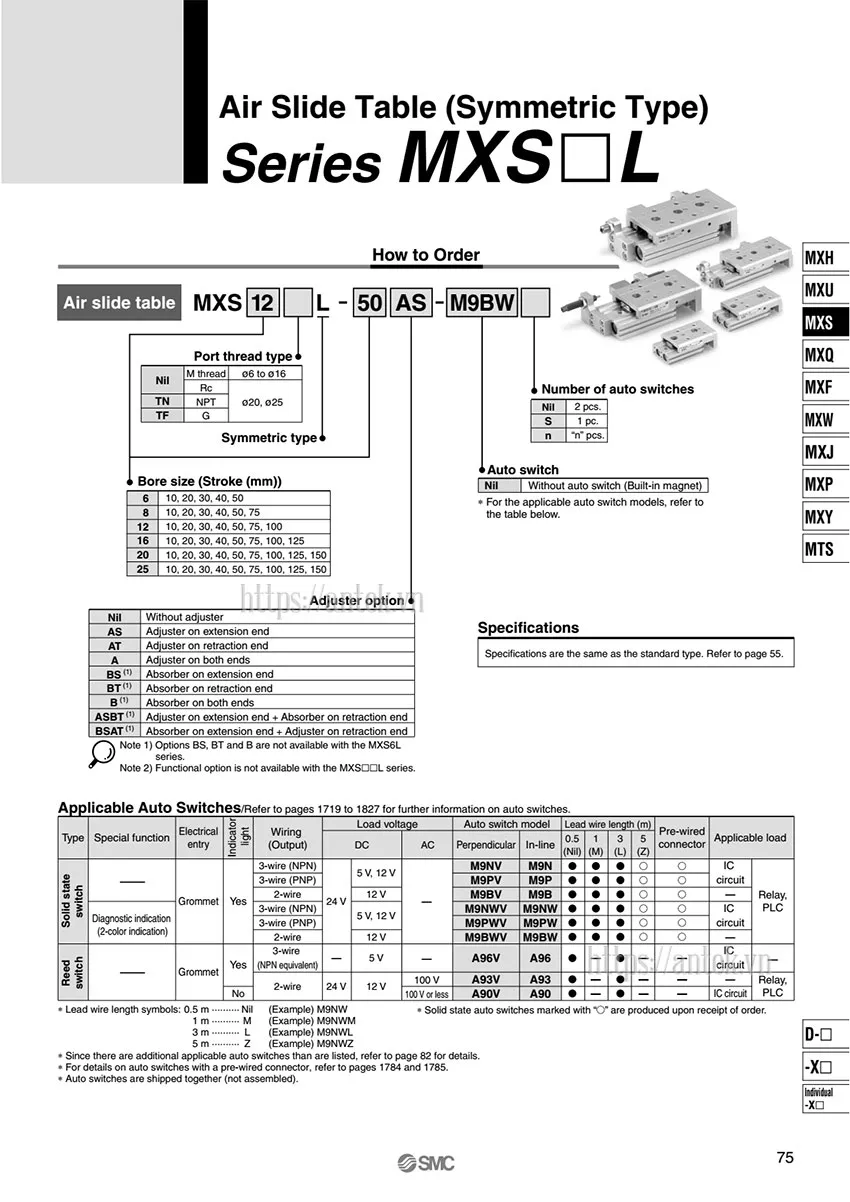 Thông số đặt hàng Xi lanh MXS8L-50AS